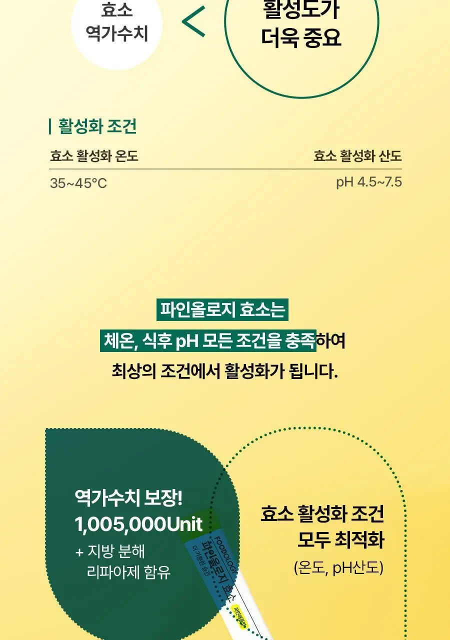 [서현 pick] 파인올로지 효소 14포 (2주분) 상세페이지 21